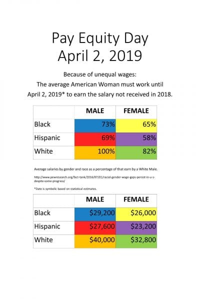 Pay Equity Day 